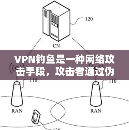 VPN钓鱼是一种网络攻击手段，攻击者通过伪造合法的VPN（虚拟专用网络）服务或页面，诱导用户输入敏感信息（如账号密码、支付信息等）以下是关于VPN钓鱼的详细解析及防范建议